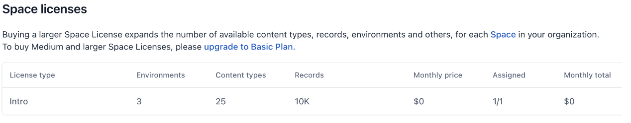 /streamlining-data-migrations-in-contentful/contentful_space_licenses.png